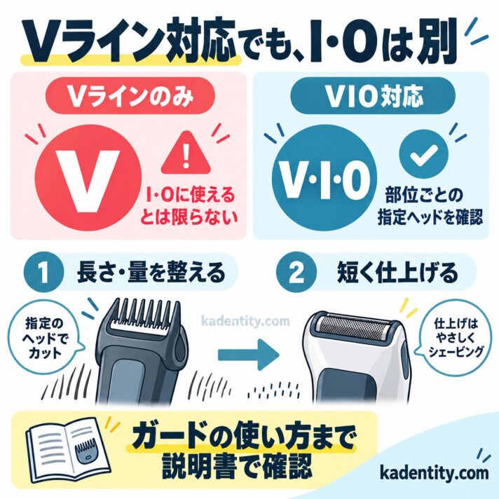 Vライン対応とVIO対応は別。指定ヘッドとガードを確認し、長さ調整と仕上げを使い分ける