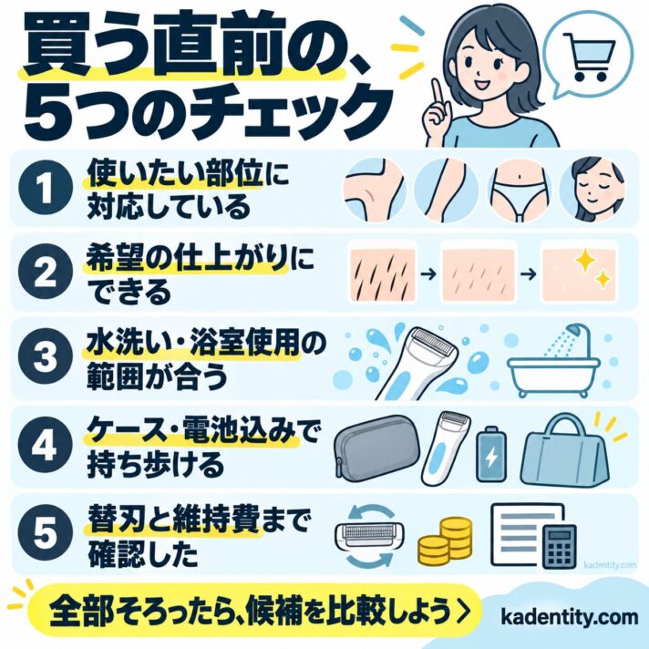 対応部位、仕上がり、水洗いと浴室使用、携帯性、替刃と維持費の5項目を購入前に確認